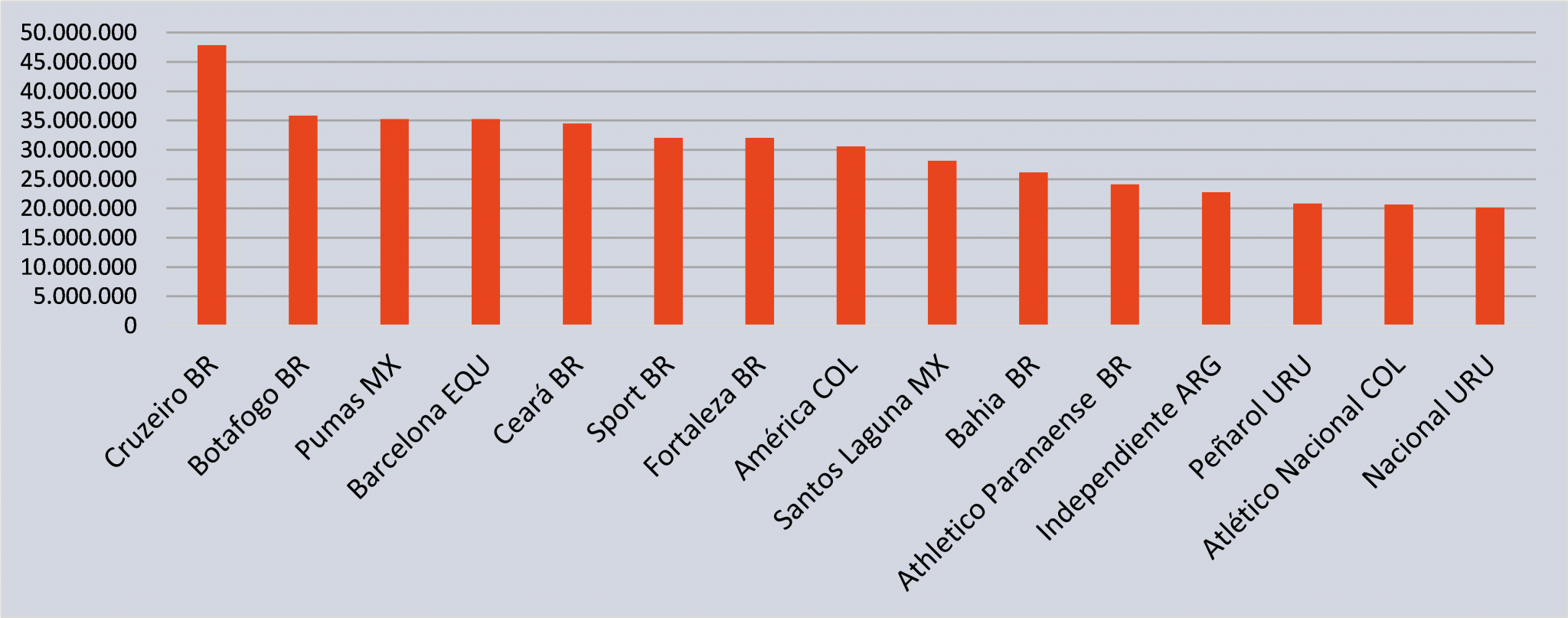 digital-impact-of-latin-american-football-teams-gsic