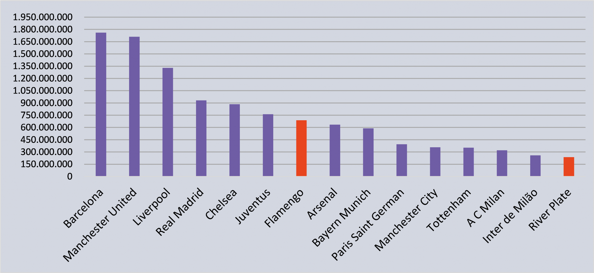 digital-impact-of-latin-american-football-teams-gsic